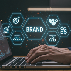 Ámbitos de acción para activar y consolidar la marca corporativa