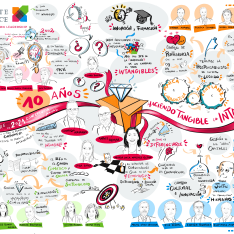 Conferencia Anual 2021: 10 años haciendo tangible lo intangible