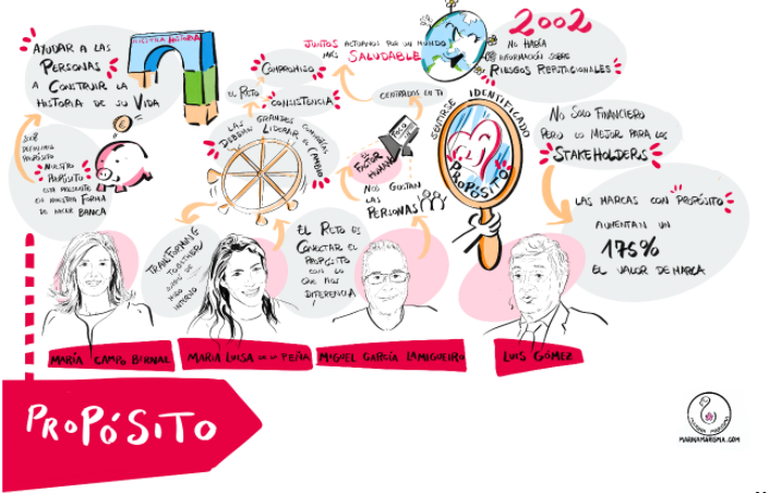 Propósito corporativo: visión empresarial y retos a futuro