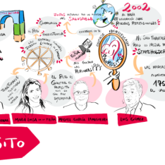 Propósito corporativo: visión empresarial y retos a futuro