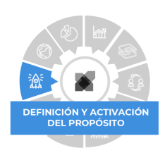 TODO SOBRE EL PEER TO PEER Definición y activación del propósito corporativo TODO SOBRE EL PEER TO PEER Definición y activación del propósito corporativo