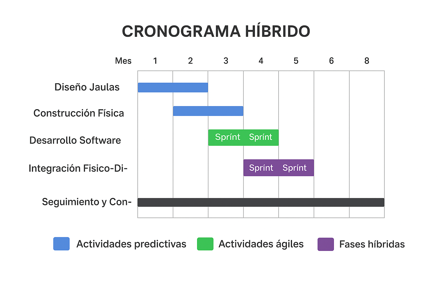 Inscripción a Evento GNOSS