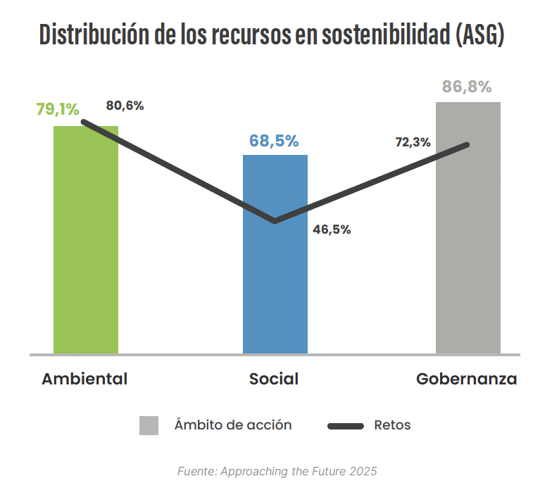 Gráfico, Gráfico en cascada

Descripción generada automáticamente