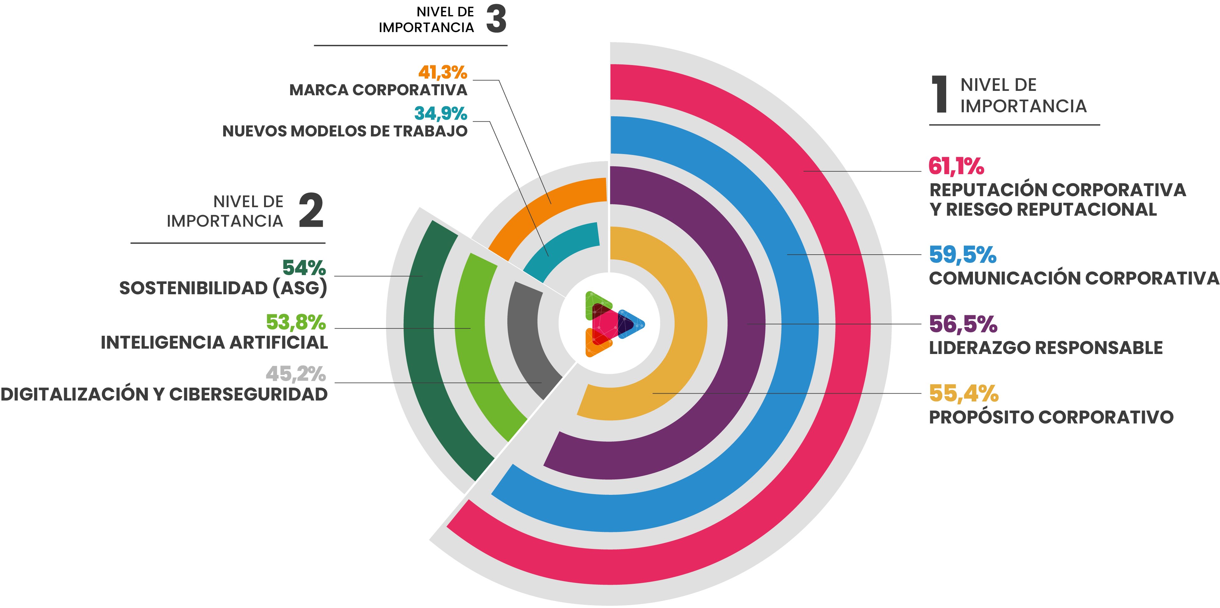 Principales resultados por tendencia - versión escritorio
